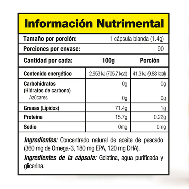 tabla MDN OMEGA 3 90.png